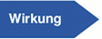 Wirkung